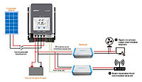 Солнечный контроллер EPEVER MPPT (EPSOLAR) Tracer 8415AN (80A)5