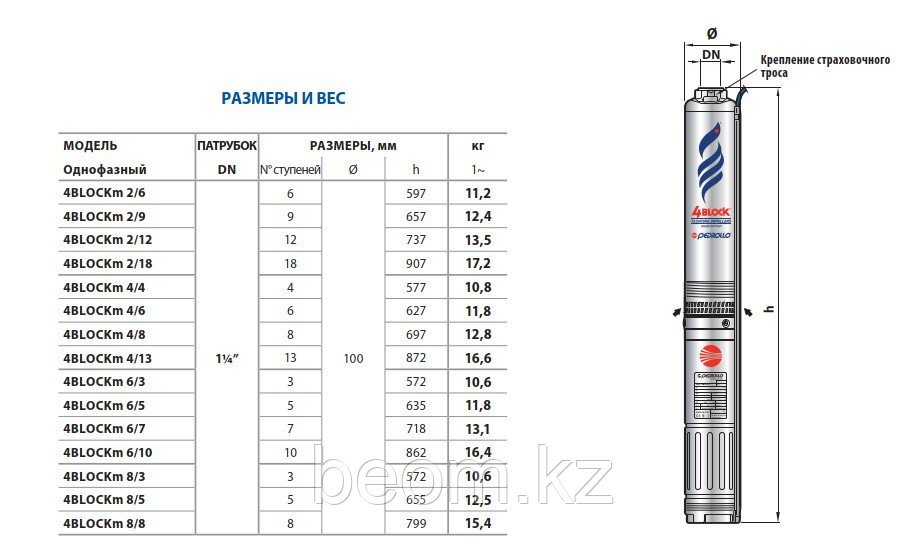 Насос скважинный Pedrollo 4BLOCKm 2/18 (1.1кВт | 220В | от 0.6 до 3.6м³/час | от 53 до 140м Напор | Ø 102 мм)