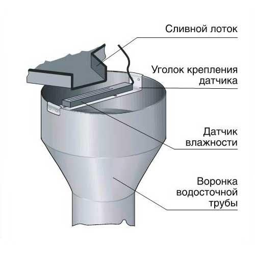 Метеостанция для систем снеготаяния DEVIreg 850