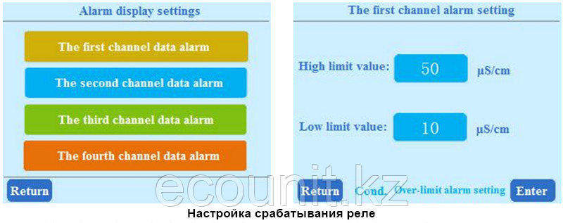 Create Create MFC-8800 Многоканальный контроллер с технологией IoT MFC8800