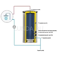 Бак теплоаккумулятор AT ELECTRO, S-Tank1