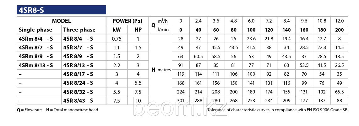 Насос скважинный Pedrollo 4SR 8/43-S (7.5кВт | 380В | от 2.4 до 12м³/час | от 88 до 301м Напор | Ø 102 мм)