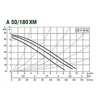 Насос циркуляционный А 50/180 XМ1