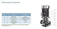 Циркуляционный насос LEO LPP40-17.5-1.1/2 (Ø 40 | 1.1кВт | от 2 до 16м3/час | от 14.4 до 21м Напор) 90°4