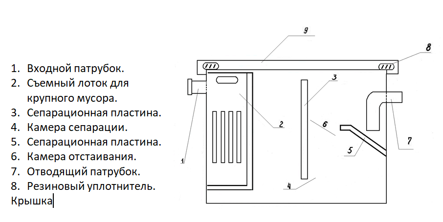 Пескоуловители бытовые 1,5*150