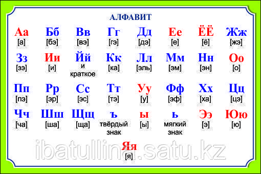 Плакаты русский язык 1-4 классы
