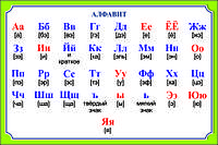 Плакаты русский язык 1-4 классы