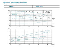 Циркуляционный насос LEO LPP50-21-2.2/2 (Ø 50 | 2.2кВт | от 2.5 до 35м3/час | от 17.5 до 24.7м Напор) 120°1