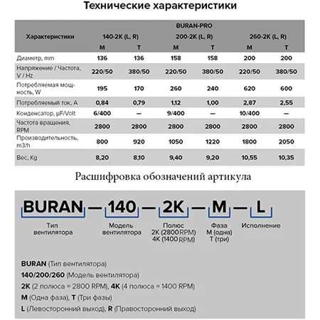 Вентилятор радиальный Buran 140 левосторонний двухполюсный двигатель
