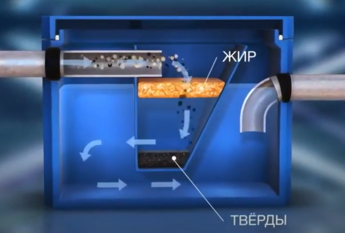 Жироуловитель «ТЕРМИТ 1,0-60»