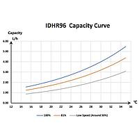 Инверторный осушитель воздуха Fairland IDHR96 (96 л/сутки), 80-160 м26
