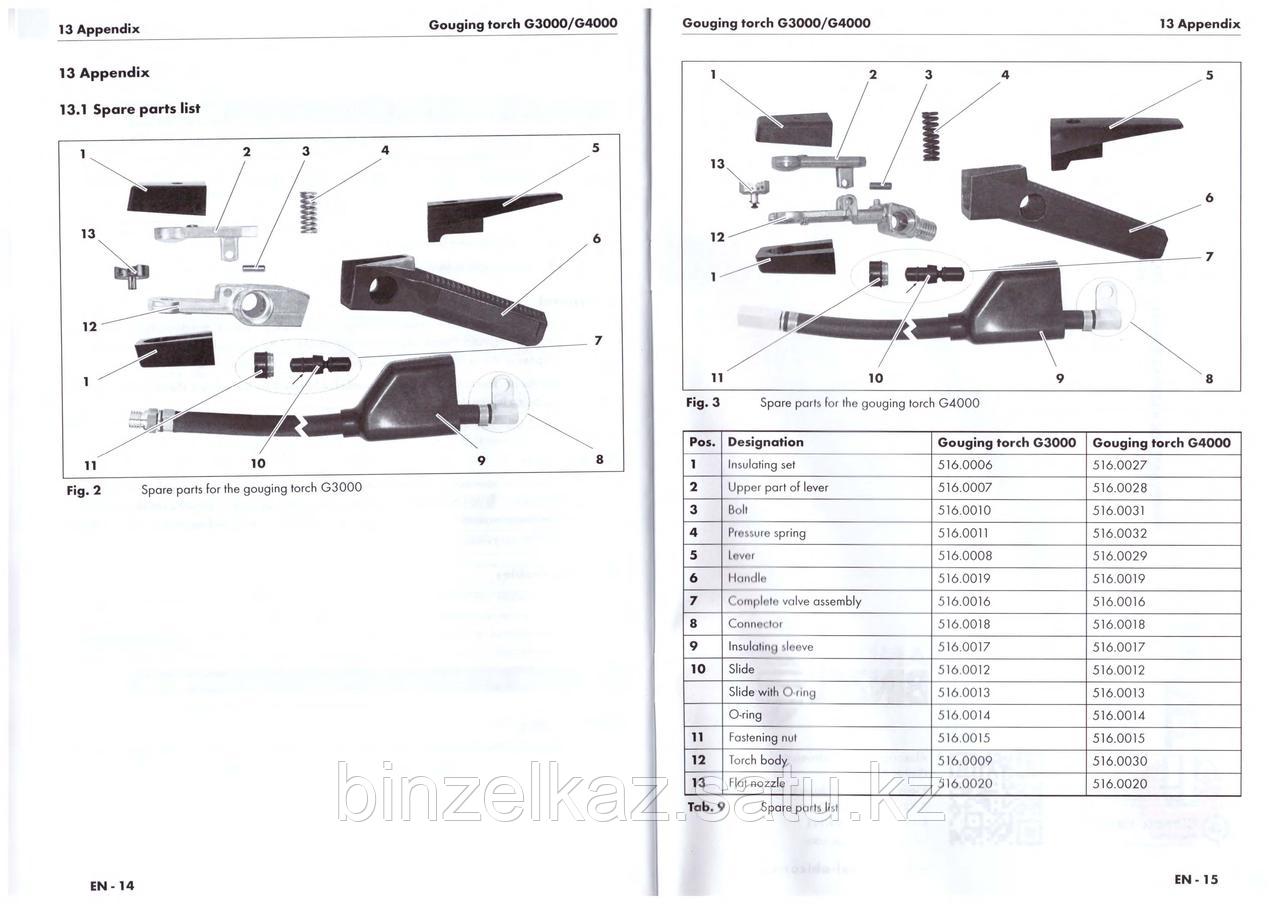 Строгач G 4000 3,00 м (ABICOR BINZEL®)