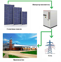 Гибридная солнечная электростанция AES Solar All in One 100кВт 3ф АКБ 215кВт*ч