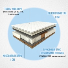 Матрас Сказочный сон ORTOPED-01 160x200x20 см, чехол жаккард1