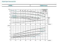 Циркуляционный насос LEO LPP65-14-2.2/2 (Ø 65 | 2.2кВт | от 10 до 50м3/час | от 10 до 17м Напор) 90°1