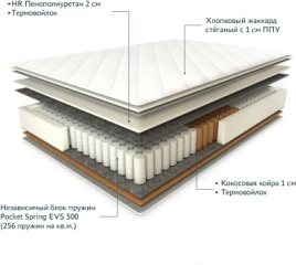 Матрас Сказочный сон Eco-Zima Leto 90x200, 90x200x19 см, чехол жаккард1