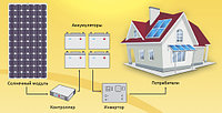 Автономная солнечная электростанция на 3 кВтч/день (600Вт)2