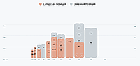 Теплообменник Ридан НН№130 ДУ 2002