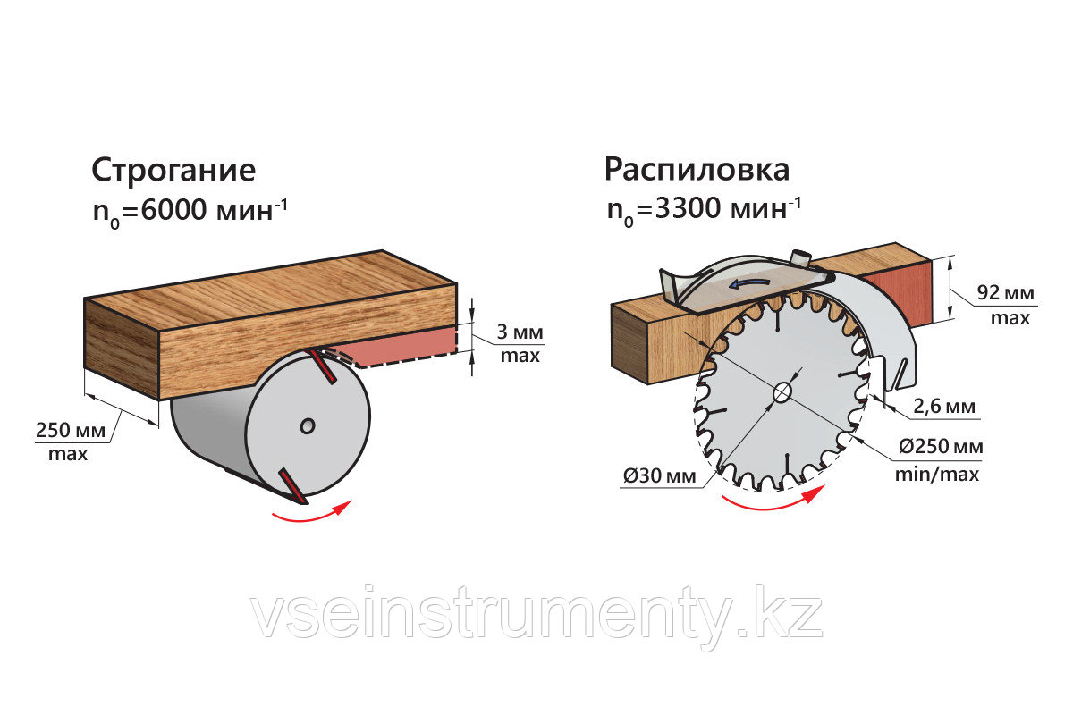 Станок деревообрабатывающий многофункциональный BELMASH MOGILEV 2.4 ECO