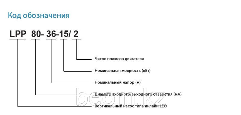 Циркуляционный насос LEO LPP65-14-2.2/2 (Ø 65 | 2.2кВт | от 10 до 50м3/час | от 10 до 17м Напор) 90°
