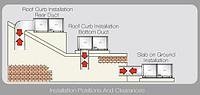 Руфтоп Gree GK-H15TC1AM1