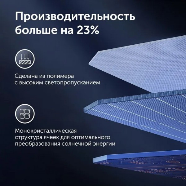 Солнечная панель (15114) SC200 UGREEN