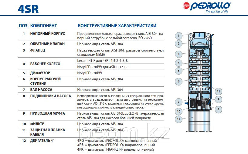 Насос скважинный Pedrollo 4SR 12/12-PD (2.2кВт | 380В | от 3 до 18м³/час | от 16 до 67м Напор | Ø 102 мм)