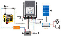 Солнечный контроллер EPEVER MPPT (EPSOLAR) Tracer 8415AN (80A)6