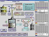 Разработка и обслуживание АСУ газовых турбин, АСУ газового компрессора3