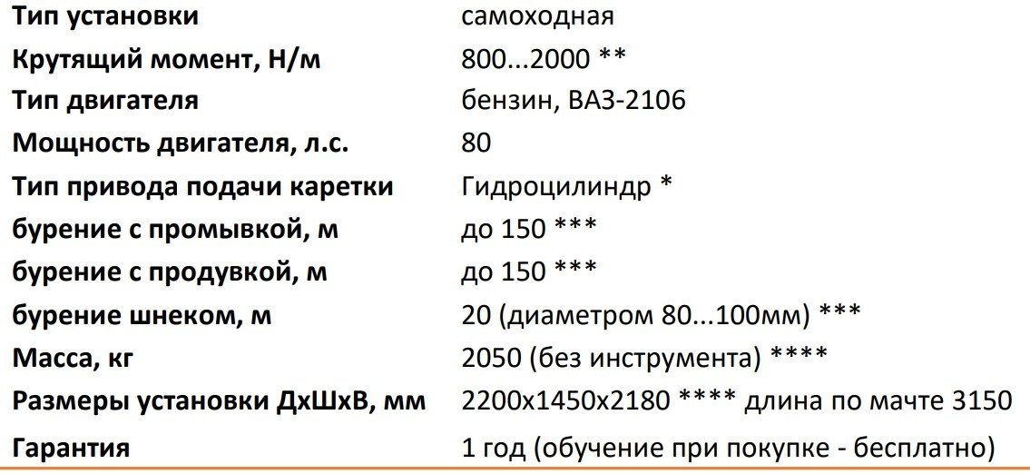 МАЛОГАБАРИТНАЯ САМОХОДНАЯ БУРОВАЯ УСТАНОВКА СБУ 80ЛС