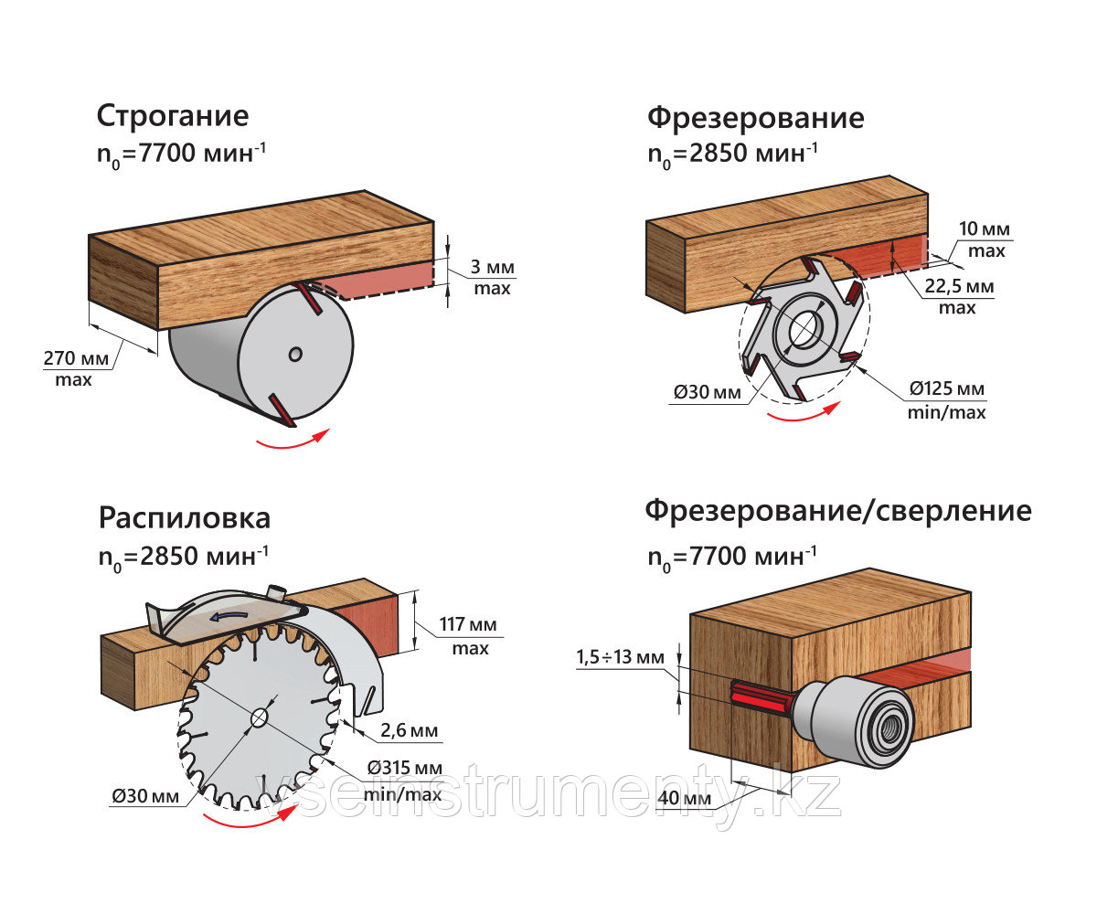 Станок деревообрабатывающий многофункциональный BELMASH SDM-2500M