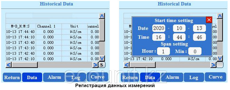 Create Create MFC-8800 Многоканальный контроллер с технологией IoT MFC8800