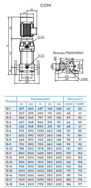 Вертикальный многоступенчатый насос CDM15-8