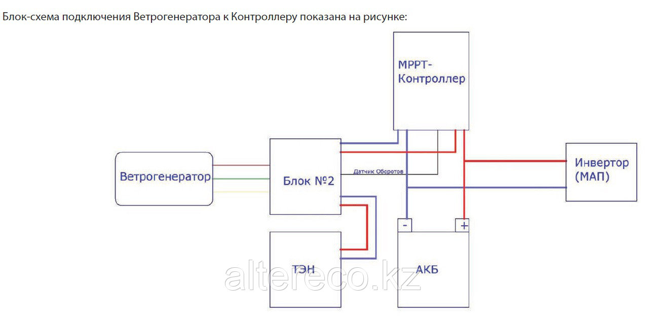 Ветряной контроллер КЭВ Dominator MPPT 2-2,5кВт