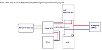 Ветряной контроллер КЭВ Dominator MPPT 2-2,5кВт2