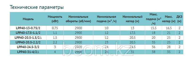 Циркуляционный насос LEO LPP40-17.5-1.1/2 (Ø 40 | 1.1кВт | от 2 до 16м3/час | от 14.4 до 21м Напор) 90°