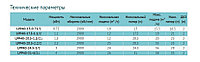 Циркуляционный насос LEO LPP40-17.5-1.1/2 (Ø 40 | 1.1кВт | от 2 до 16м3/час | от 14.4 до 21м Напор) 90°3
