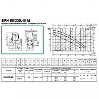 Насос циркуляционный промышленный DAB BPH 60/250.40 M2