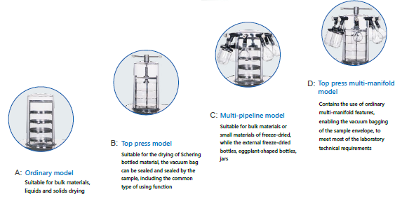 Лиофилизатор (сублимационный сушилка) 18ND Обычные мульти коллекторный серий N