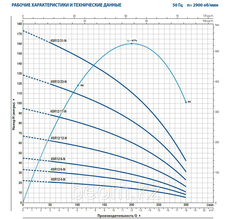 Насос скважинный Pedrollo 4SR 12/12-PD (2.2кВт | 380В | от 3 до 18м³/час | от 16 до 67м Напор | Ø 102 мм)
