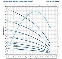 Насос скважинный Pedrollo 4SR 12/12-PD (2.2кВт | 380В | от 3 до 18м³/час | от 16 до 67м Напор | Ø 102 мм)1