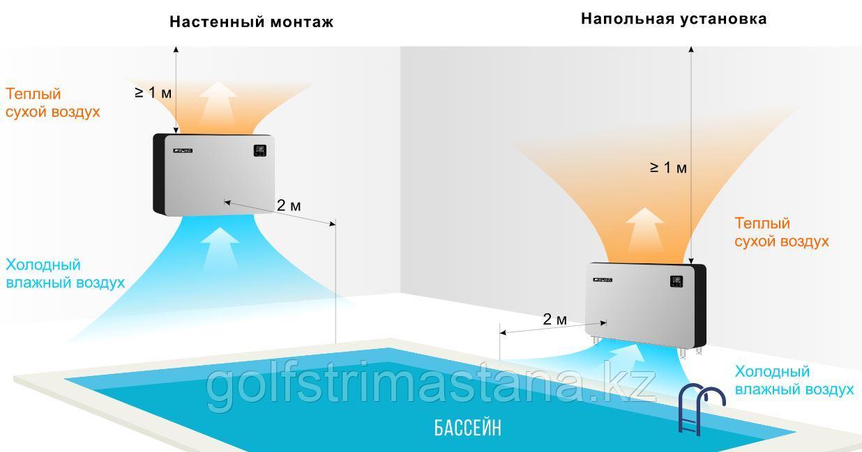 Инверторный осушитель воздуха Fairland IDHR96 (96 л/сутки), 80-160 м2
