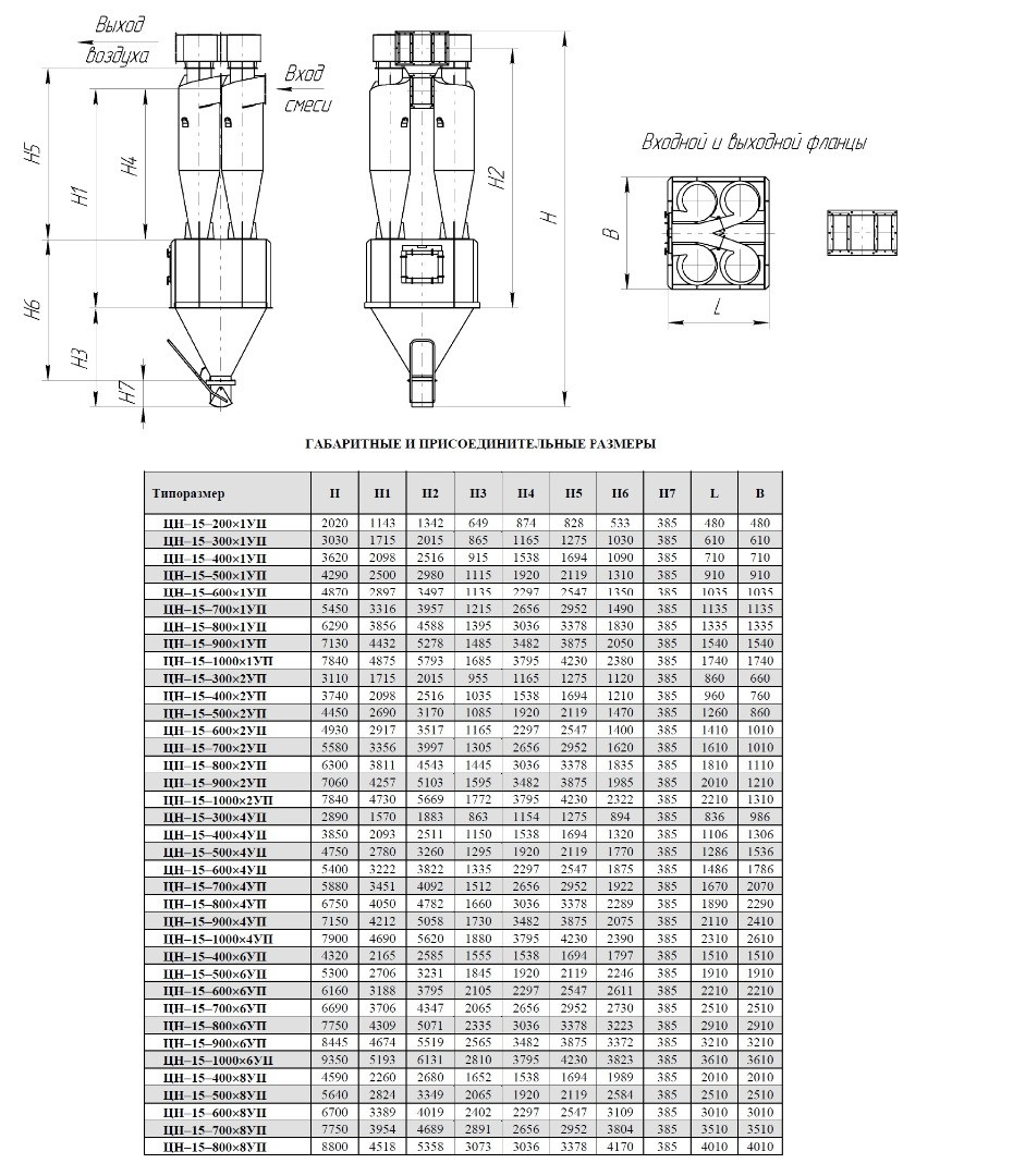 Пылеочистная установка ЦН-15-800-1УП