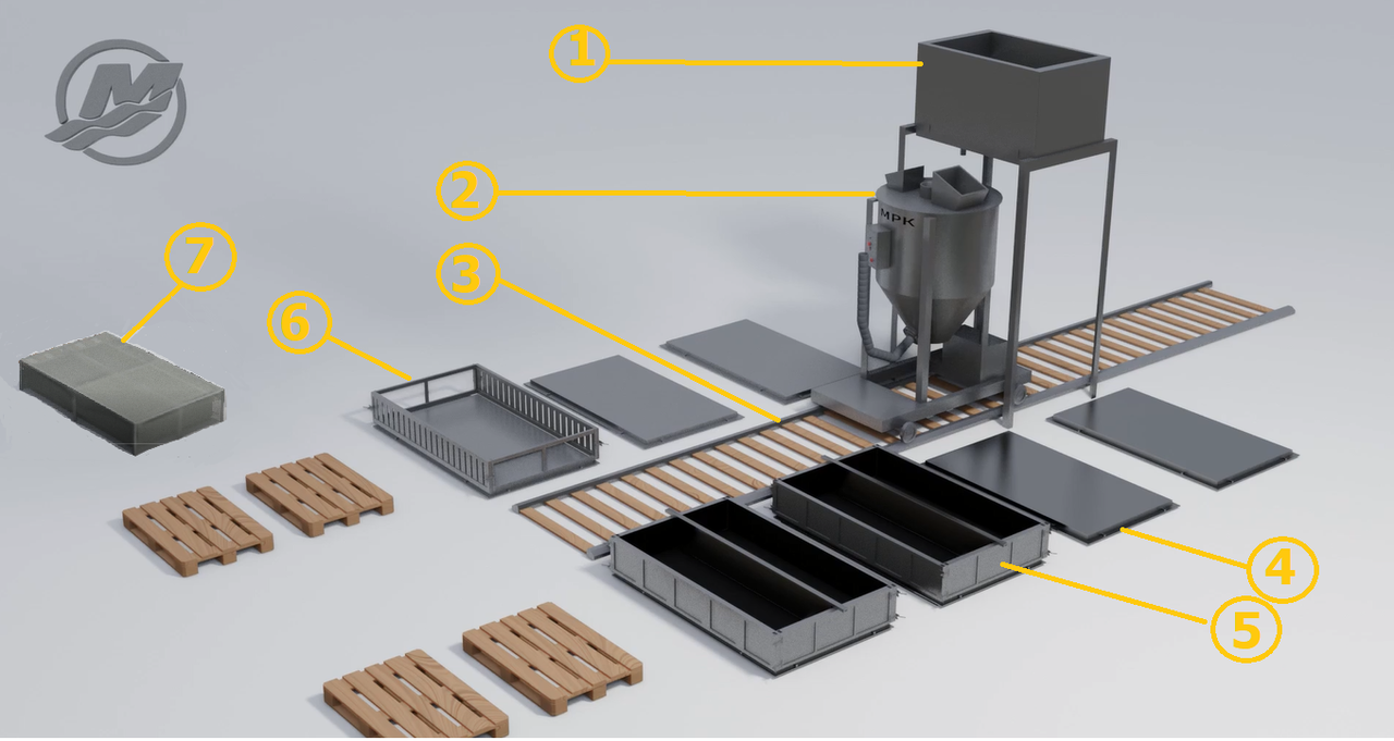 Линия для производства неавтоклавного газоблока стационарного типа МРК-25СТ производительностью 25м3 в сутки.