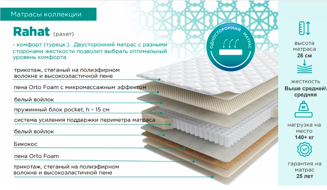 Матрас Askona Halal Rahat, 120x200x26 см, чехол трикотаж
