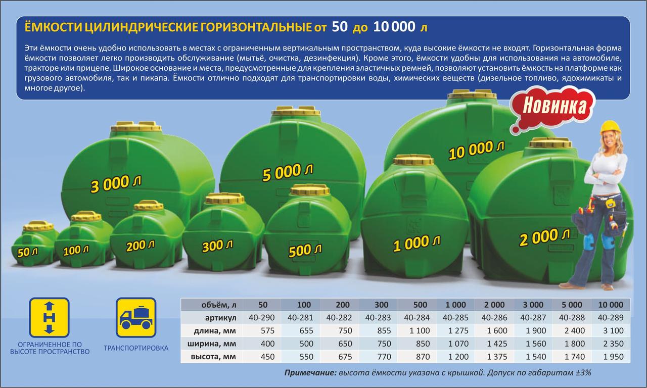 Емкость горизонтальная для воды и пищевых продуктов 1000 литров (1куб)