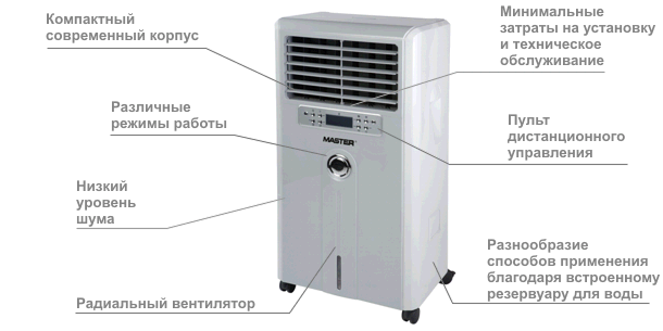 Кондиционер мобильный MASTER CCX 4.0
