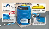 Емкость для воды и пищевых продуктов 25000 литров (25 м/куб)2